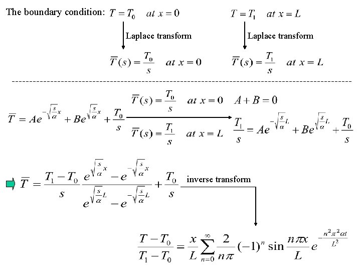 The boundary condition: Laplace transform inverse transform 