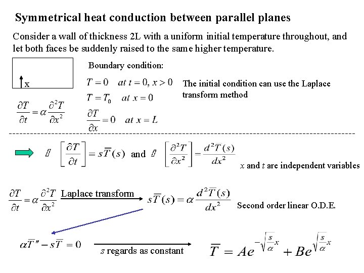 Symmetrical heat conduction between parallel planes Consider a wall of thickness 2 L with