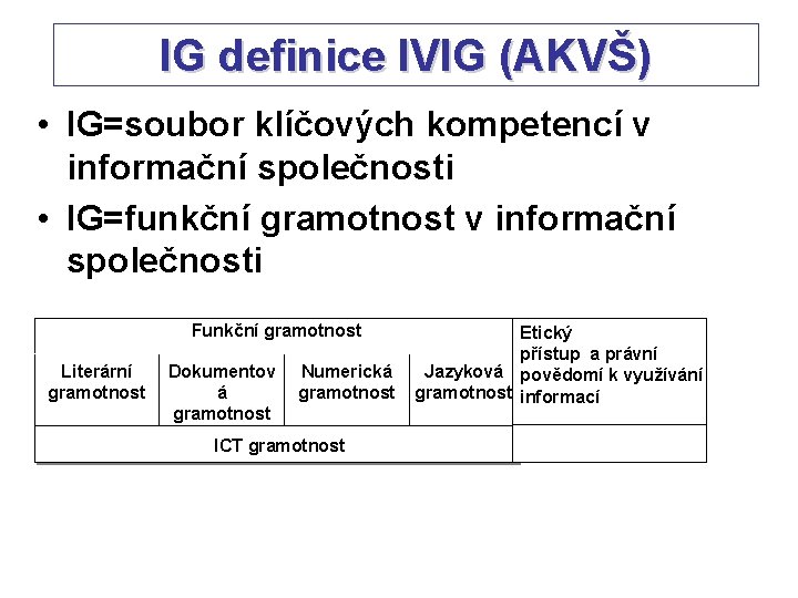 IG definice IVIG (AKVŠ) • IG=soubor klíčových kompetencí v informační společnosti • IG=funkční gramotnost