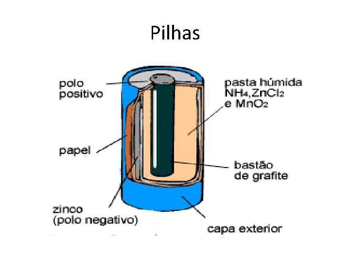 Pilhas 