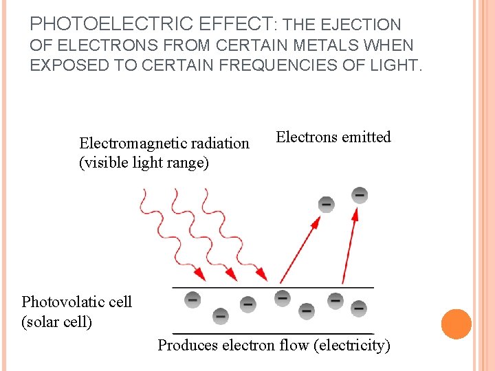 PHOTOELECTRIC EFFECT: THE EJECTION OF ELECTRONS FROM CERTAIN METALS WHEN EXPOSED TO CERTAIN FREQUENCIES