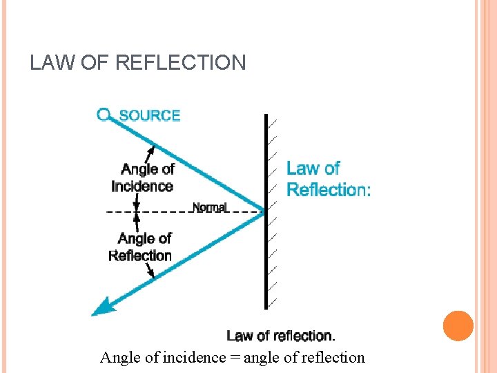 LAW OF REFLECTION Angle of incidence = angle of reflection 