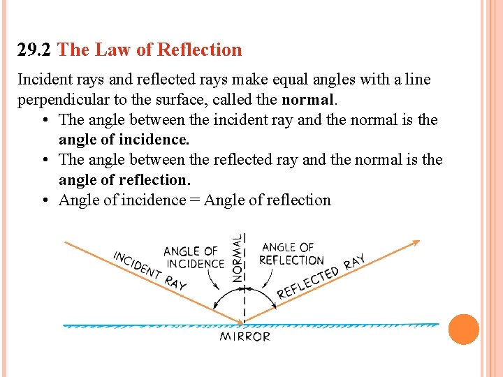 29. 2 The Law of Reflection Incident rays and reflected rays make equal angles