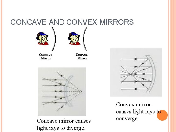CONCAVE AND CONVEX MIRRORS Concave mirror causes light rays to diverge. Convex mirror causes