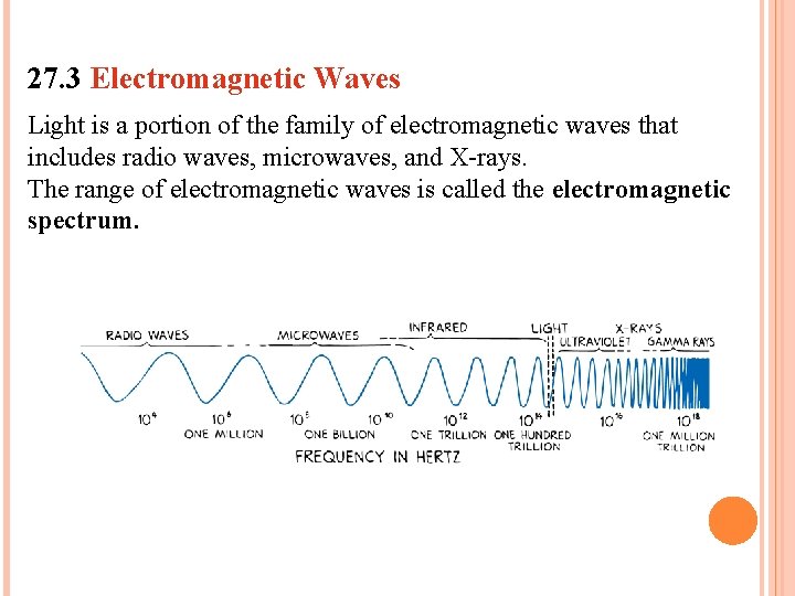27. 3 Electromagnetic Waves Light is a portion of the family of electromagnetic waves