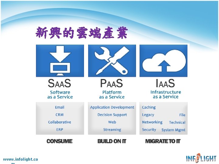 新興的雲端產業 www. infolight. co 新興的雲端產業 www. infolight. co