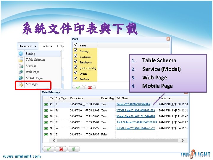 系統文件印表與下載 1. 2. 3. 4. www. infolight. com Table Schema Service (Model) Web Page 系統文件印表與下載 1. 2. 3. 4. www. infolight. com Table Schema Service (Model) Web Page