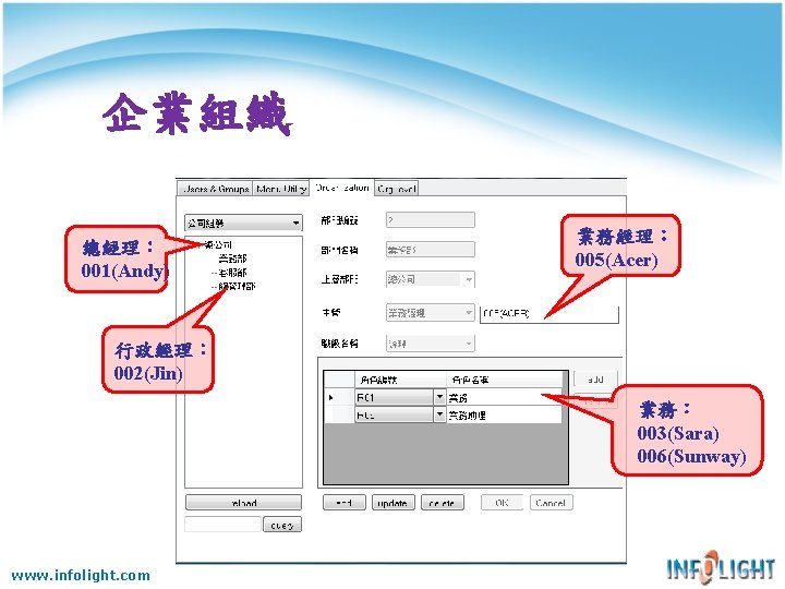 企業組織 總經理: 001(Andy) 業務經理: 005(Acer) 行政經理: 002(Jin) 業務: 003(Sara) 006(Sunway) www. infolight. com 企業組織 總經理: 001(Andy) 業務經理: 005(Acer) 行政經理: 002(Jin) 業務: 003(Sara) 006(Sunway) www. infolight. com