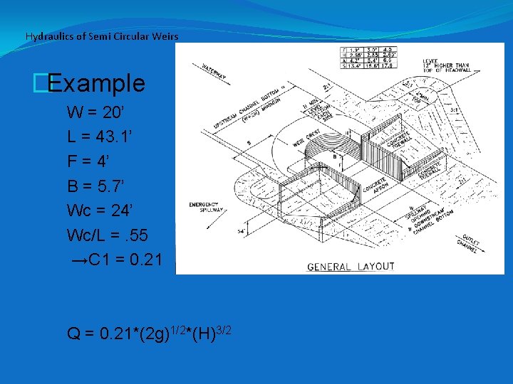 Hydraulics of Semi Circular Weirs �Example �W = 20’ �L = 43. 1’ �F