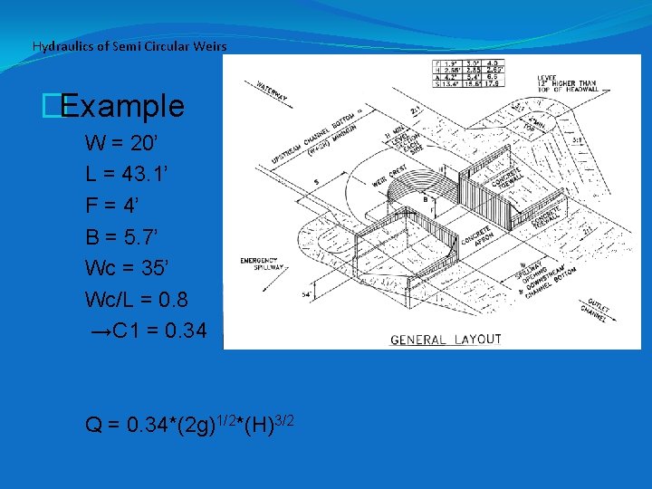 Hydraulics of Semi Circular Weirs �Example �W = 20’ �L = 43. 1’ �F