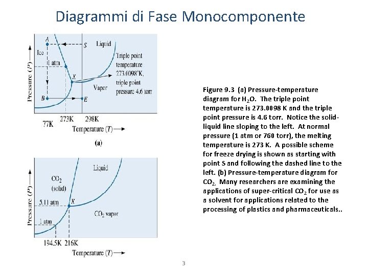 Diagrammi di Fase Monocomponente Figure 9. 3 (a) Pressure-temperature diagram for H 2 O.