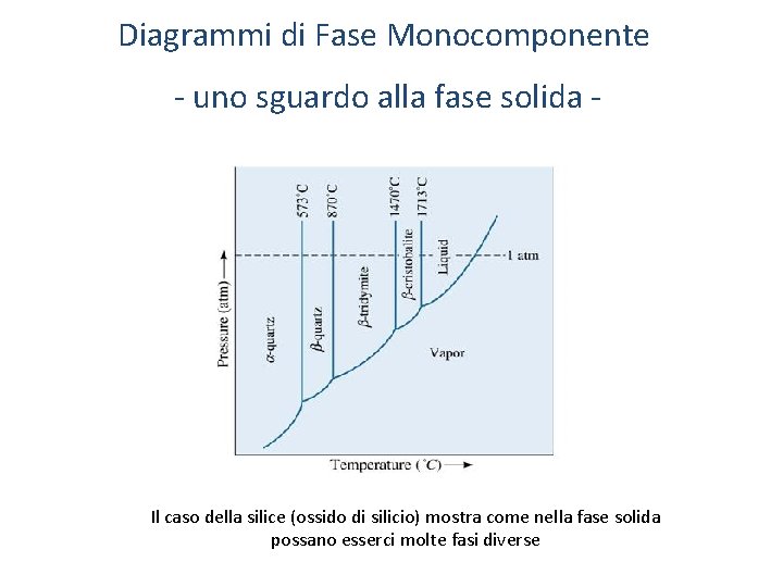 Diagrammi di Fase Monocomponente - uno sguardo alla fase solida - Il caso della