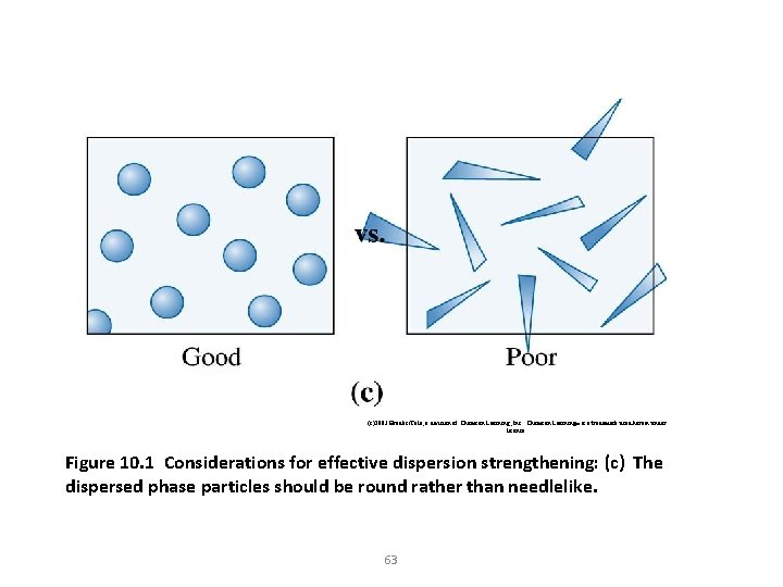 (c)2003 Brooks/Cole, a division of Thomson Learning, Inc. Thomson Learning™ is a trademark used