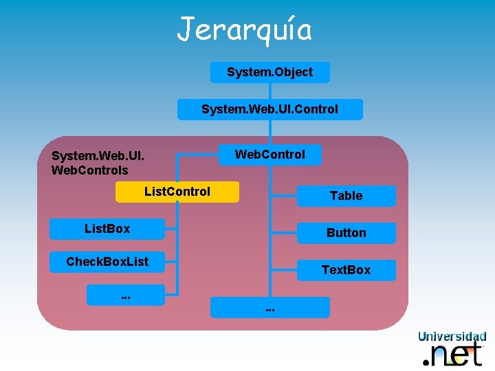 Jerarquía System. Object System. Web. UI. Control Web. Control System. Web. UI. Web. Controls