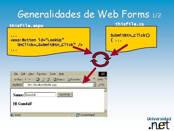 Generalidades de Web Forms thisfile. aspx. . . <asp: Button id=“Look. Up“ On. Click=„Submit.