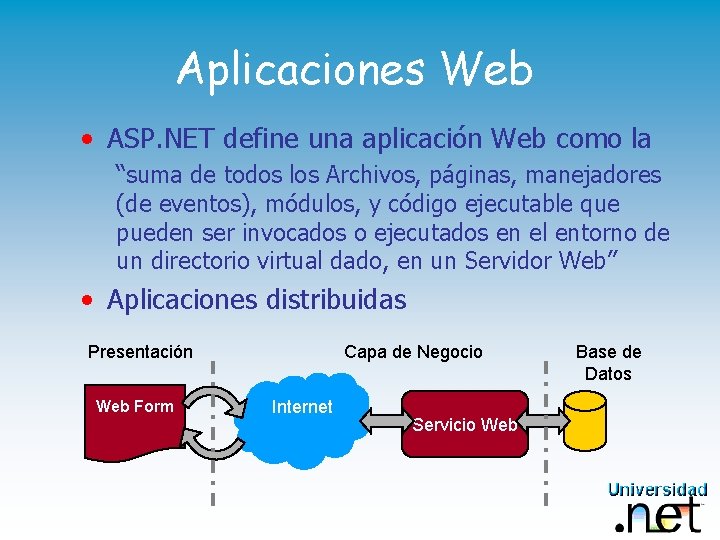 Aplicaciones Web • ASP. NET define una aplicación Web como la “suma de todos