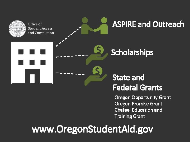 ASPIRE and Outreach Scholarships State and Federal Grants Oregon Opportunity Grant Oregon Promise Grant