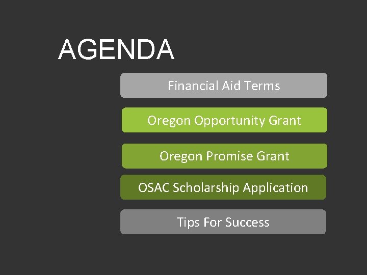 AGENDA Financial Aid Terms Oregon Opportunity Grant Oregon Promise Grant OSAC Scholarship Application Tips