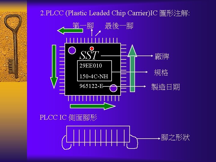 2. PLCC (Plastic Leaded Chip Carrier)IC 圖形注解: 第一腳 最後一腳 SST 廠牌 29 EE 010