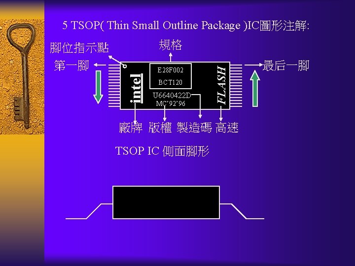 5 TSOP( Thin Small Outline Package )IC圖形注解: intel E 28 F 002 BCT 120