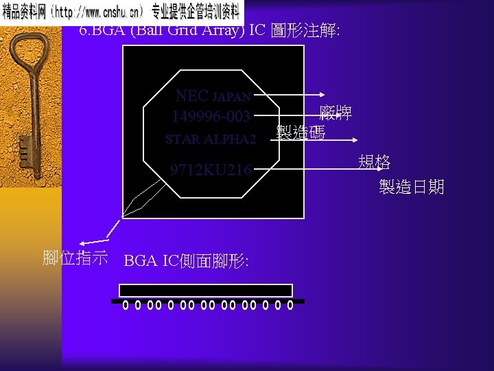 6. BGA (Ball Grid Array) IC 圖形注解: NEC JAPAN 149996 -003 STAR ALPHA 2