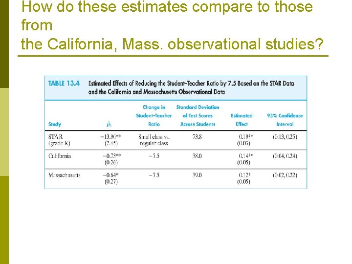 How do these estimates compare to those from the California, Mass. observational studies? 