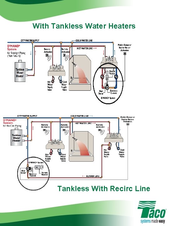 With Tankless Water Heaters Tankless With Recirc Line 