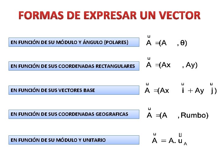 FORMAS DE EXPRESAR UN VECTOR EN FUNCIÓN DE SU MÓDULO Y ÁNGULO (POLARES) EN FORMAS DE EXPRESAR UN VECTOR EN FUNCIÓN DE SU MÓDULO Y ÁNGULO (POLARES) EN