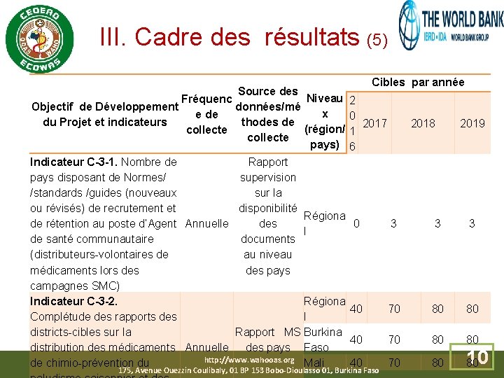  III. Cadre des résultats (5) Cibles par année Source des Niveau 2 Fréquenc