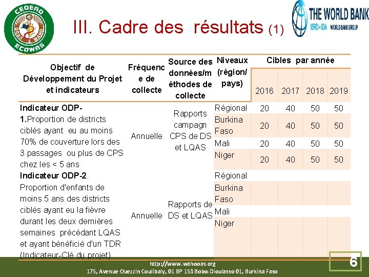  III. Cadre des résultats (1) Cibles par année Source des Niveaux Objectif de