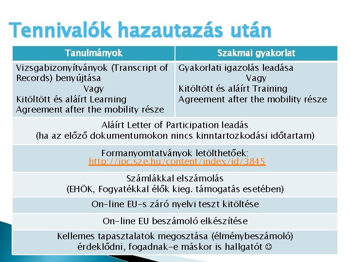 Tennivalók hazautazás után Tanulmányok Vizsgabizonyítványok (Transcript of Records) benyújtása Vagy Kitöltött és aláírt Learning