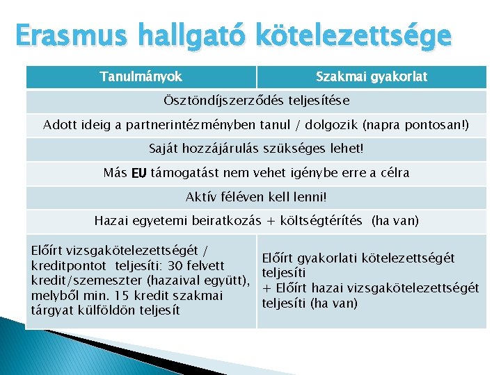 Erasmus hallgató kötelezettsége Tanulmányok Szakmai gyakorlat Ösztöndíjszerződés teljesítése Adott ideig a partnerintézményben tanul /