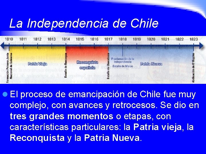 La Independencia de Chile l El proceso de emancipación de Chile fue muy complejo,
