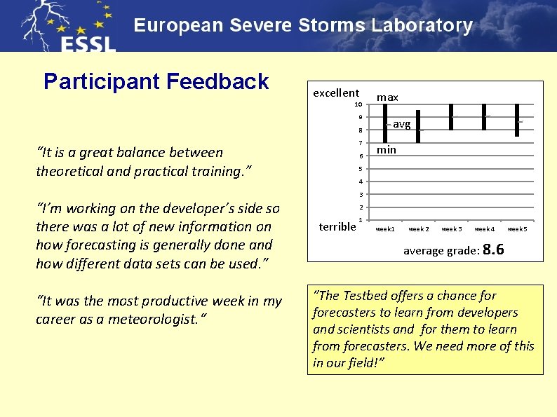 Participant Feedback excellent 10 9 8 7 “It is a great balance between theoretical