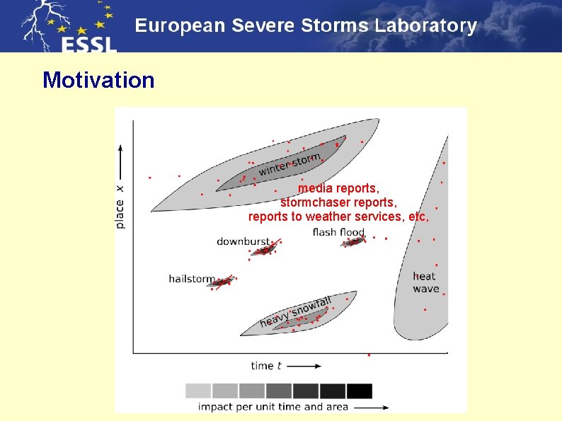 Motivation media reports, stormchaser reports, reports to weather services, etc, 