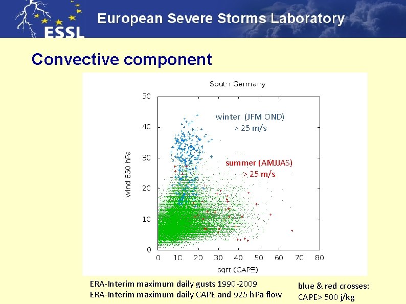 Convective component winter (JFM OND) > 25 m/s summer (AMJJAS) > 25 m/s ERA-Interim