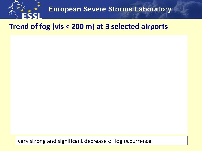 Trend of fog (vis < 200 m) at 3 selected airports very strong and