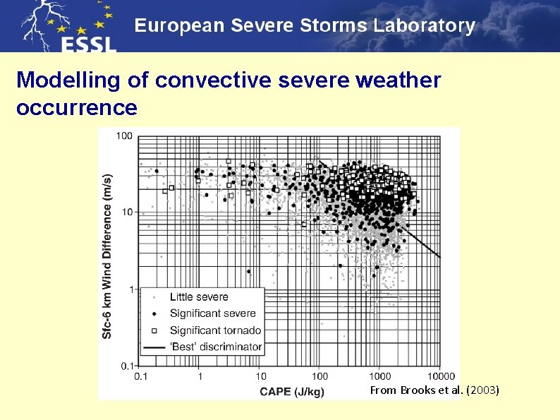 Modelling of convective severe weather occurrence From Brooks et al. (2003) 