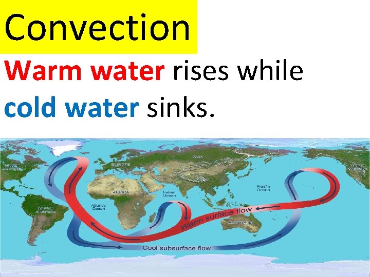 Convection Warm water rises while cold water sinks. 