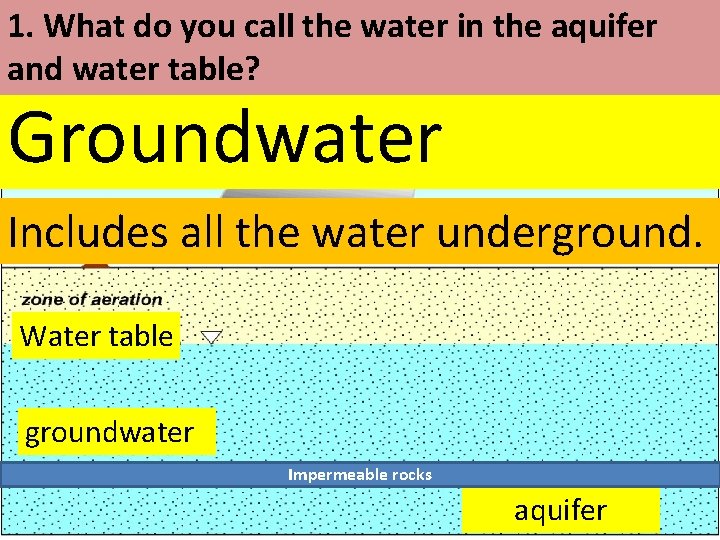 1. What do you call the water in the aquifer and water table? Groundwater
