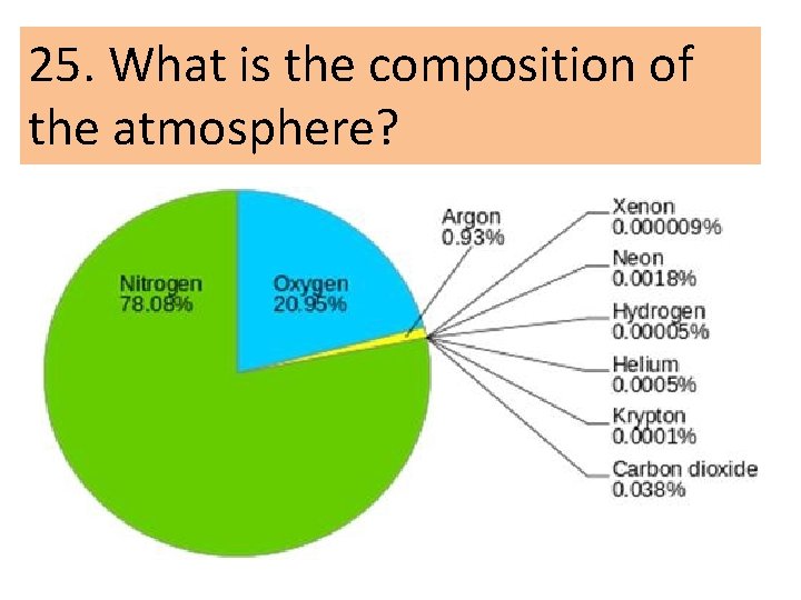 25. What is the composition of the atmosphere? 