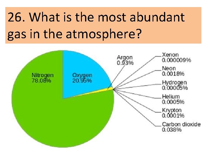 26. What is the most abundant gas in the atmosphere? 