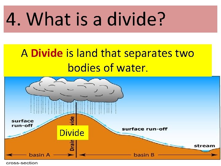 4. What is a divide? A Divide is land that separates two bodies of