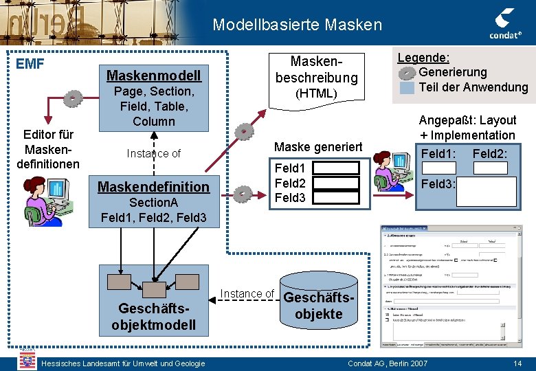 Modellbasierte Masken EMF Editor für Maskendefinitionen Maskenbeschreibung Maskenmodell Page, Section, Field, Table, Column Instance