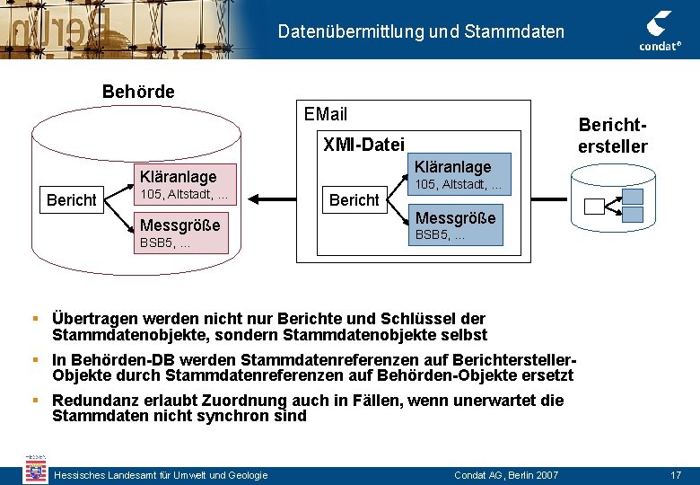 Datenübermittlung und Stammdaten Behörde EMail Berichtersteller XMI-Datei Kläranlage Bericht 105, Altstadt, … Messgröße BSB Datenübermittlung und Stammdaten Behörde EMail Berichtersteller XMI-Datei Kläranlage Bericht 105, Altstadt, … Messgröße BSB