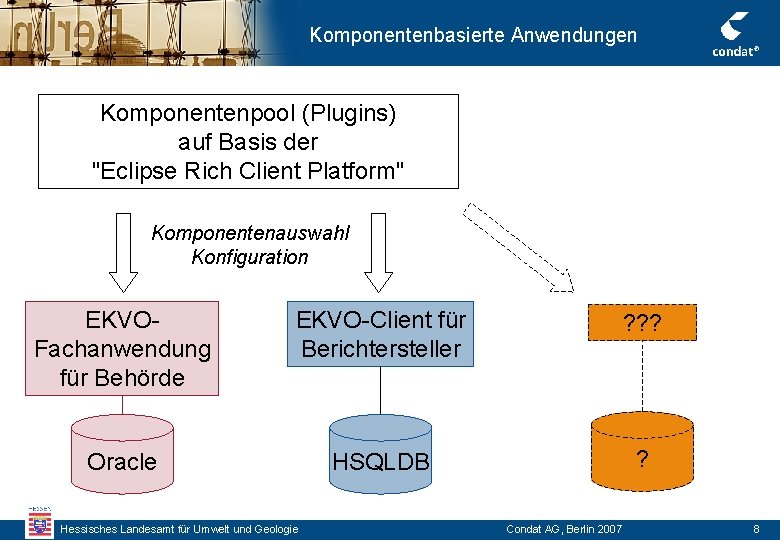 Komponentenbasierte Anwendungen Komponentenpool (Plugins) auf Basis der "Eclipse Rich Client Platform" Komponentenauswahl Konfiguration EKVOFachanwendung