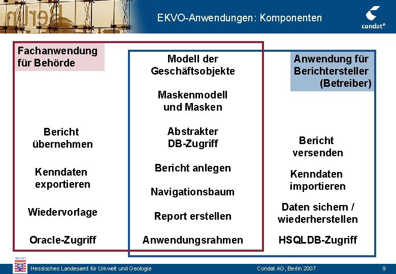 EKVO-Anwendungen: Komponenten Fachanwendung für Behörde Modell der Geschäftsobjekte Anwendung für Berichtersteller (Betreiber) Maskenmodell und EKVO-Anwendungen: Komponenten Fachanwendung für Behörde Modell der Geschäftsobjekte Anwendung für Berichtersteller (Betreiber) Maskenmodell und