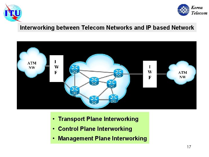 Korea Telecom Interworking between Telecom Networks and IP based Network Ref. Rec. Y. 1401