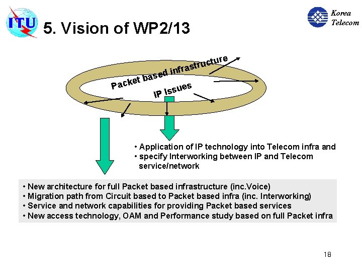 5. Vision of WP 2/13 Pack sed et ba inf Korea Telecom ure t