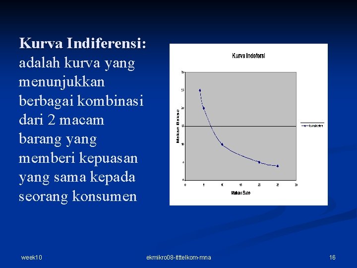 Kurva Indiferensi: adalah kurva yang menunjukkan berbagai kombinasi dari 2 macam barang yang memberi